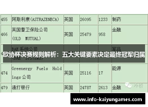 欧协杯决赛规则解析：五大关键要素决定最终冠军归属