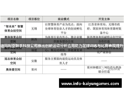 迪玛利亚联手科技公司推出创新运动分析应用助力足球训练与比赛表现提升